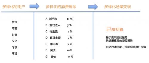 流量变现新解码,流量变现盈利模式2019变现方法