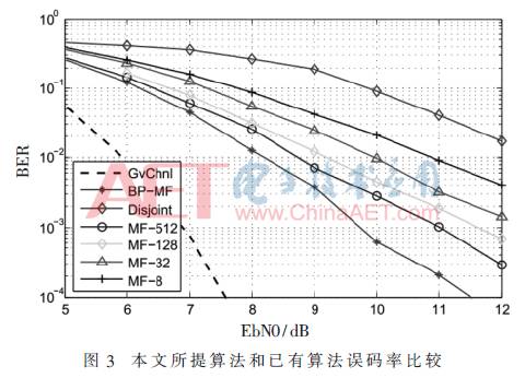「论文精选」基于因子图拉伸的SC-FDE联合信道估计接收机