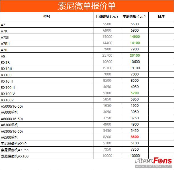 数码实时报价,数码产品报价网