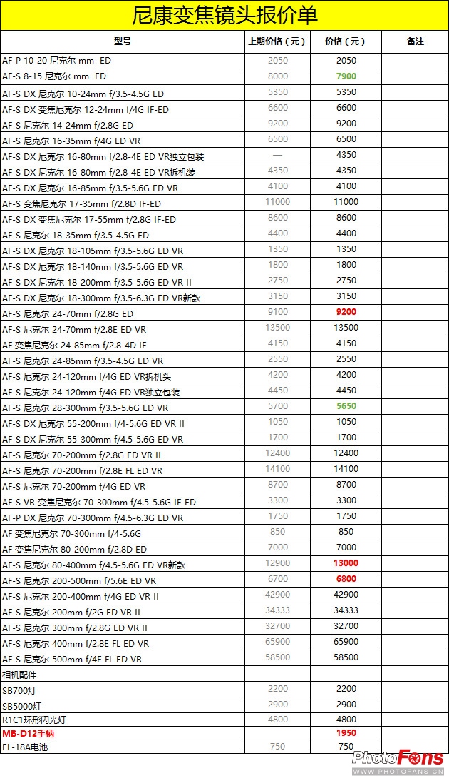 数码实时报价,数码产品报价网