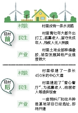 扶贫先暖民心临高铺仔村第一书记建“为民跑腿服务站”