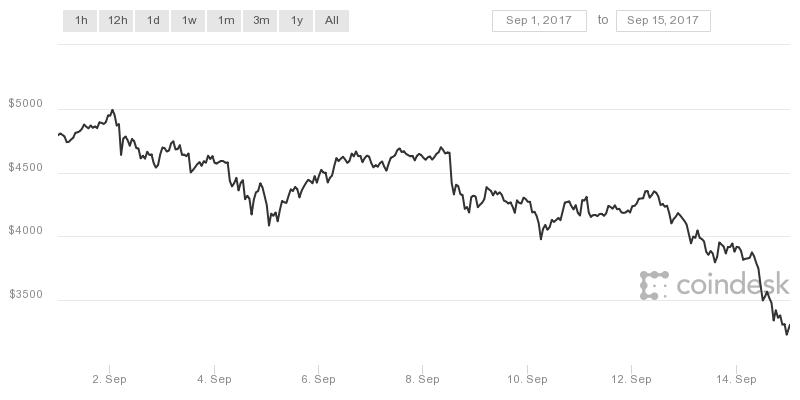 区块链特币发展趋势,区块链特币前景