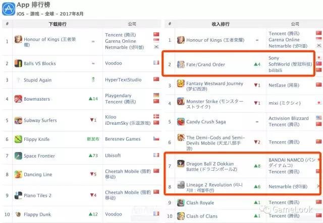 appannie排行榜10月,appannie2022