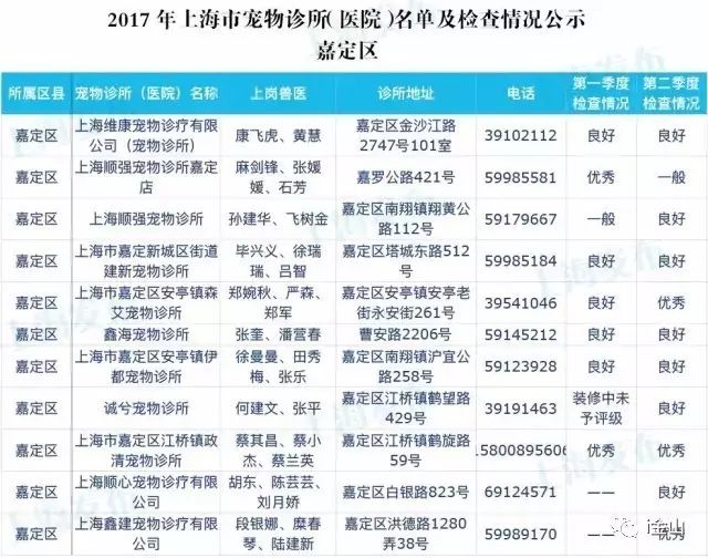 上海比较有名的宠物医院排名,上海金山有哪些好的宠物医院