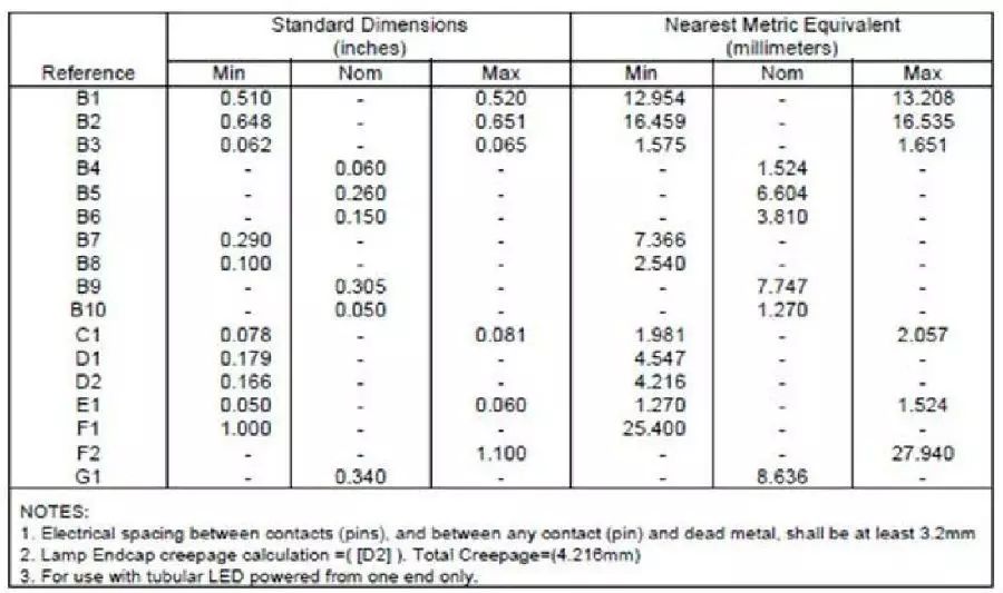 全球led市场的现状,led全球市场现状和发展前景