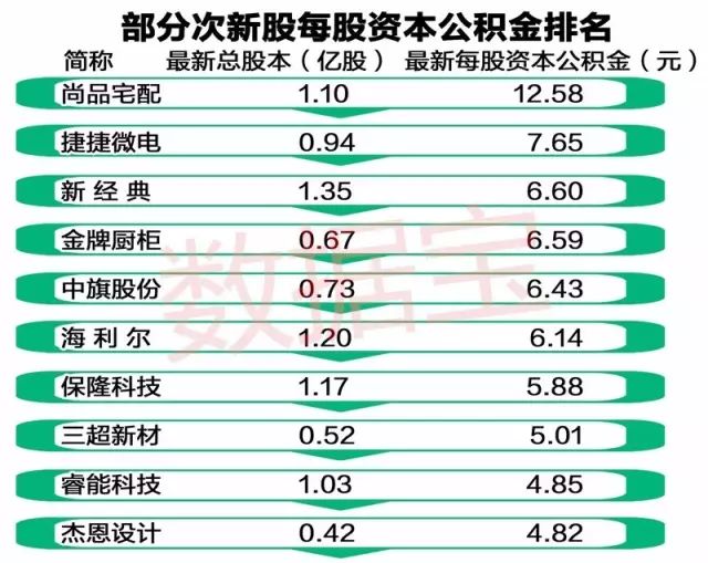 2021年高送转潜力十大排名,2023年次新股涨最多的