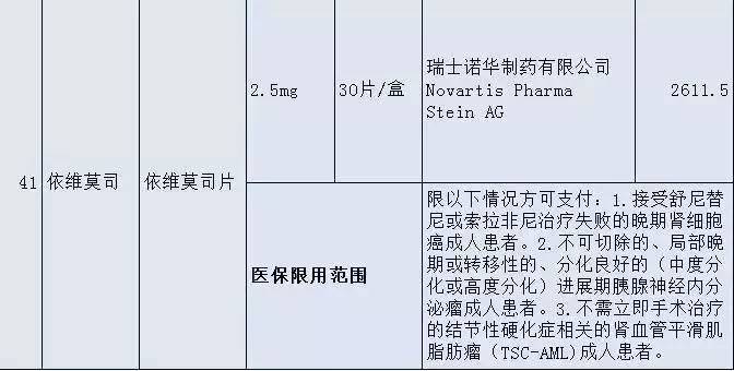 「健康」晋江人,这36种高价“救命药”纳入福建医保!药费大降!