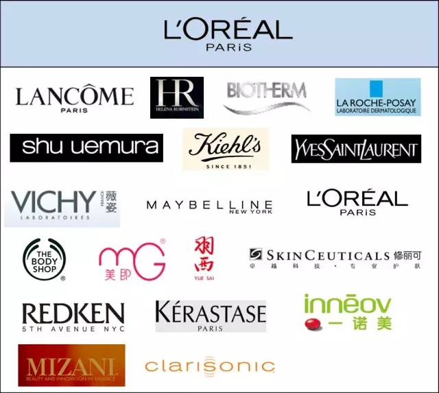 全球时尚品牌排名,全球时尚巨头