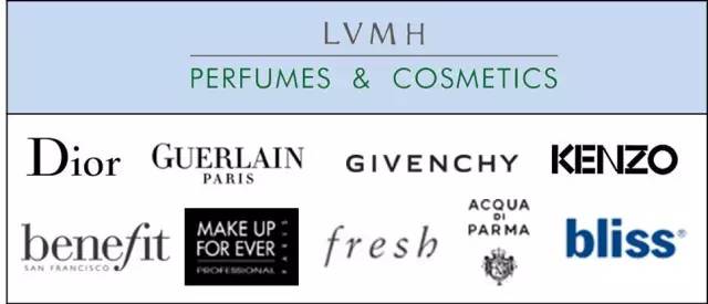 全球时尚品牌排名,全球时尚巨头