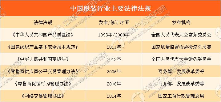 休闲服装行业现状分析,中国休闲行业排名