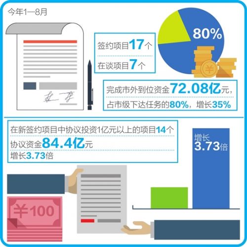 聚焦重点优化服务高效推进龙陵立足优势精准招商