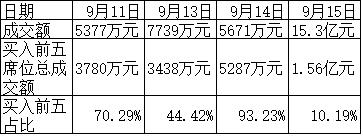 安凯客车飙车,安凯客车会暴涨吗