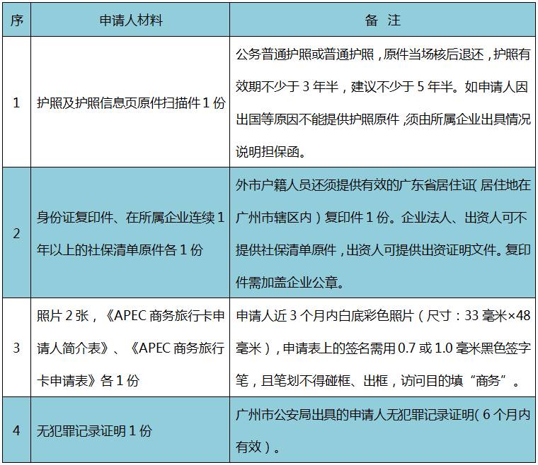 有了一张移动卡还能办第二张吗,有一张卡还可以办理另一张卡