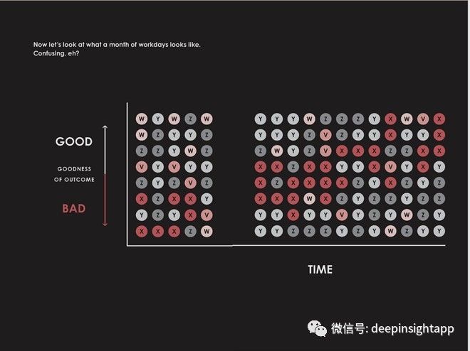 达里奥决策系统,达里奥决策赚钱