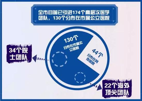 如何打造好医院,北京市三级研究型医院建设标准