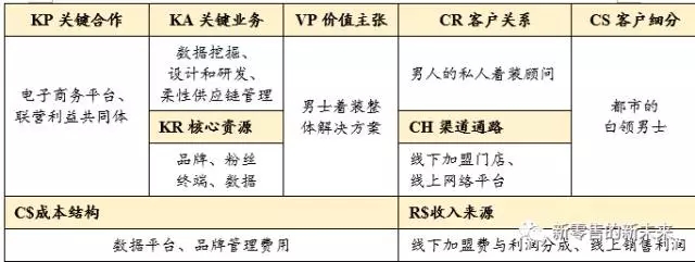 海澜之家最新零售消息,海澜之家零售商业模式分析