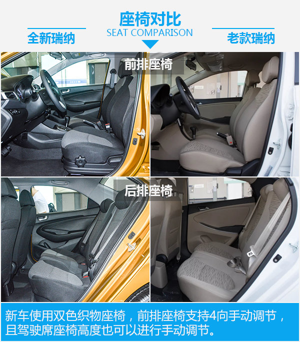 新款现代瑞纳最低多少钱,价格便宜配置很高的车