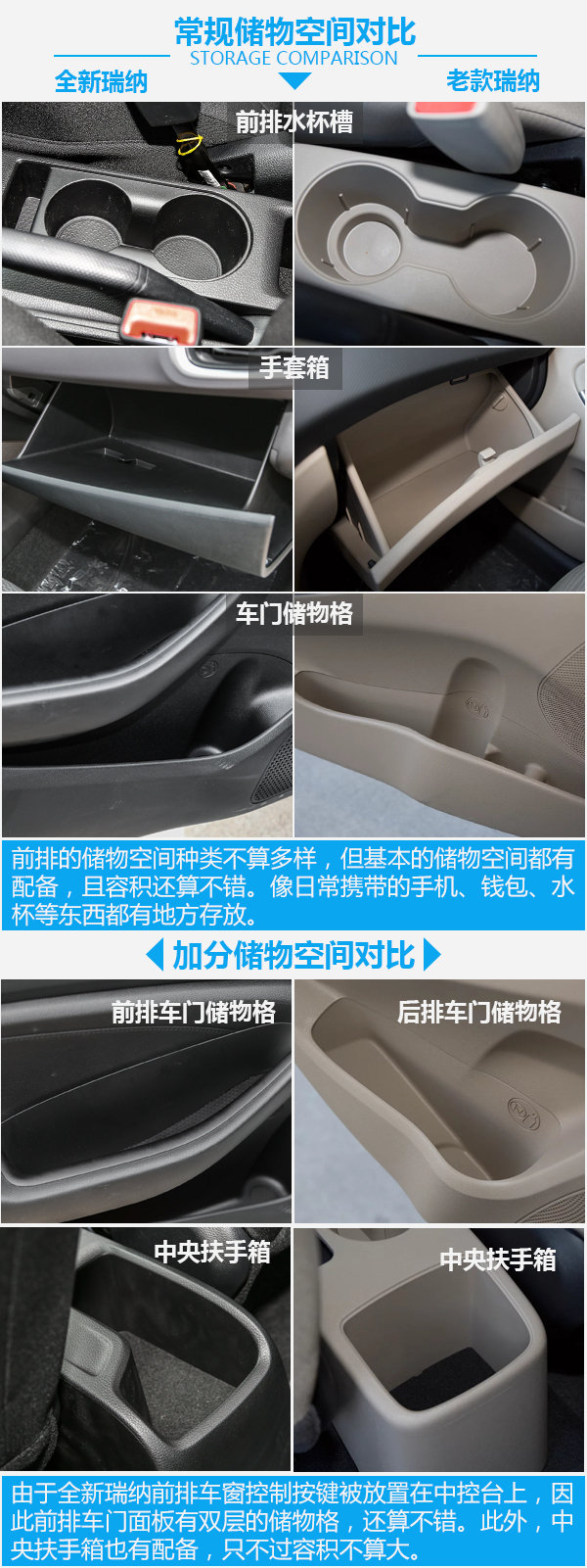 新款现代瑞纳最低多少钱,价格便宜配置很高的车