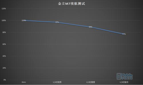 金立m7最新款,金立m7怎么样和s10哪个好