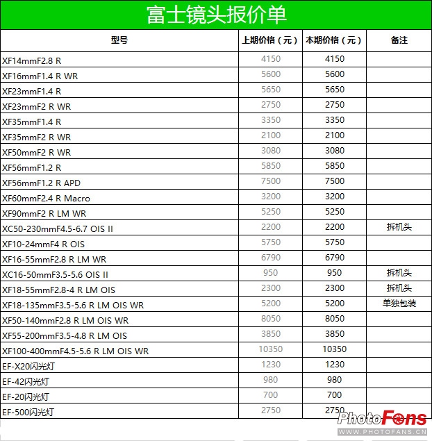 数码实时报价,数码产品报价网