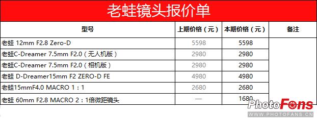 数码实时报价,数码产品报价网