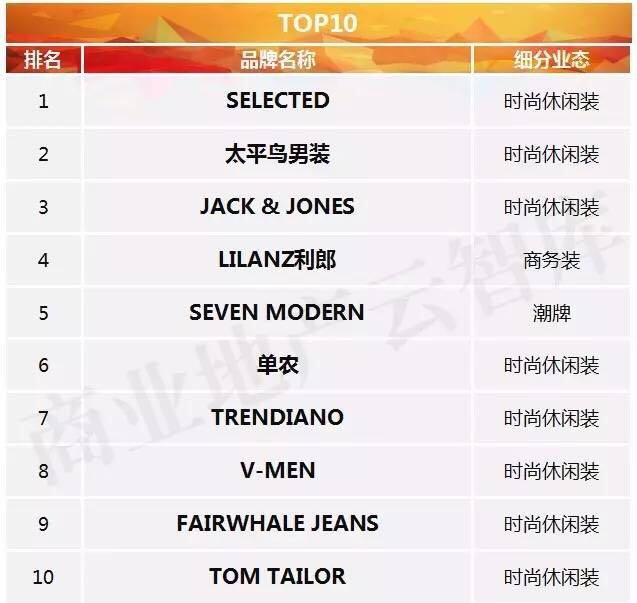 国内外品牌男装店排行榜前十名,品牌男装店排行榜前十名高端