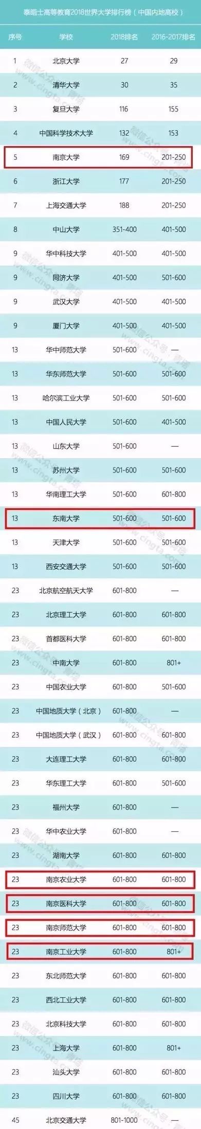 南工最美风采,南工大实力如何