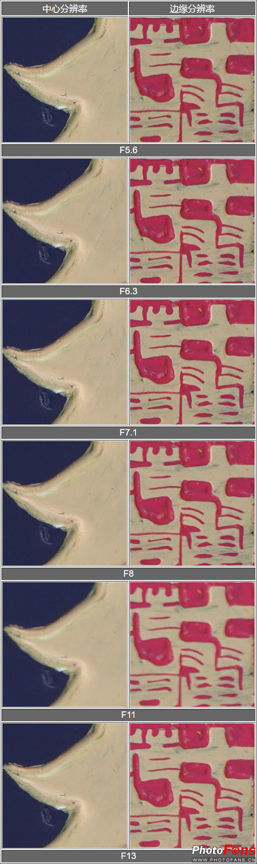 索尼g大师16-35镜头怎么样,索尼sel100400gm