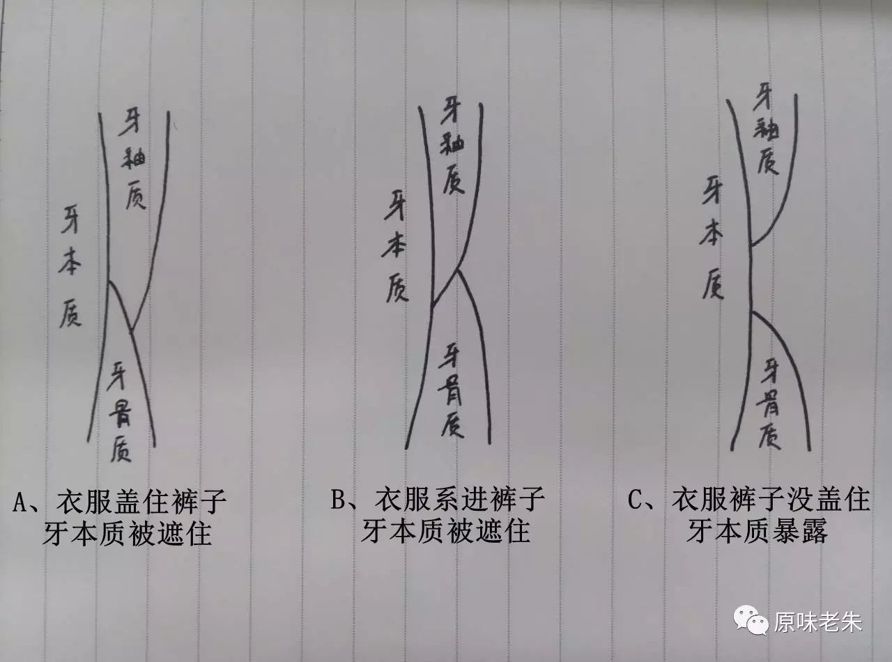 920爱牙日·牙齿酸软请心疼自己,80%的解决办法都在这里了,请自取