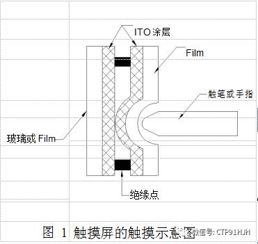 ito阻值变化标准,ito阻值计算