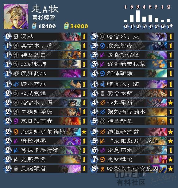 牧师英雄传即将来袭,走A牧卡组大型攻略