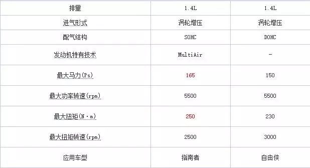 发动机上的字母表示意思,发动机字母表示什么意思