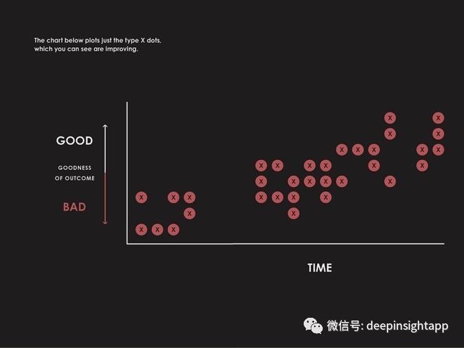 达里奥决策系统,达里奥决策赚钱