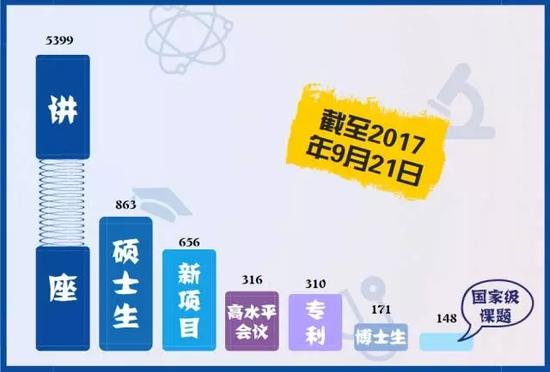 如何打造好医院,北京市三级研究型医院建设标准