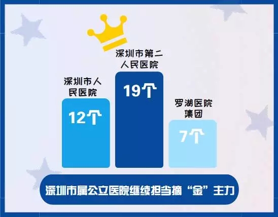 如何打造好医院,北京市三级研究型医院建设标准