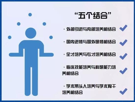 如何打造好医院,北京市三级研究型医院建设标准