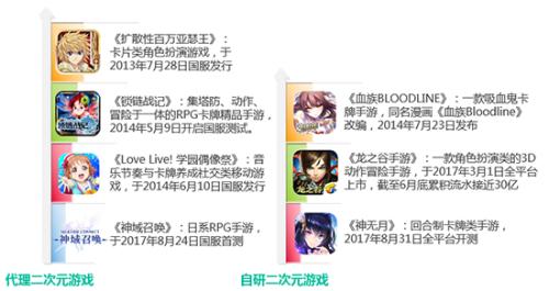 fgo手游现状,fgo手游的优势