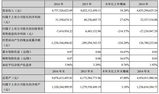 安凯客车飙车,安凯客车会暴涨吗
