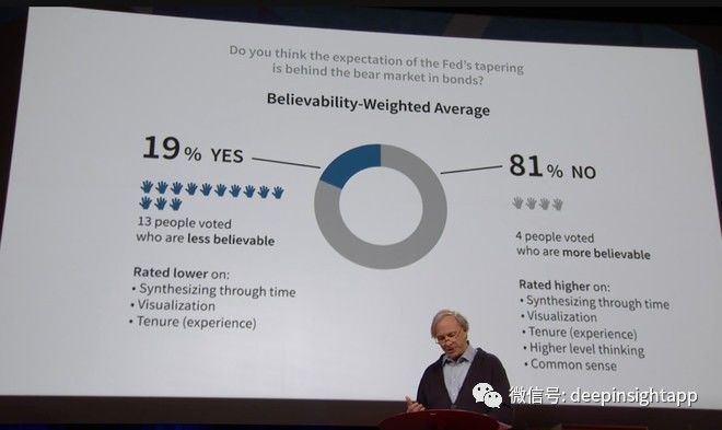 达里奥决策系统,达里奥决策赚钱