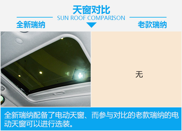 新款现代瑞纳最低多少钱,价格便宜配置很高的车