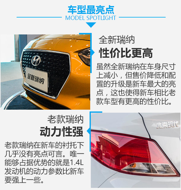 新款现代瑞纳最低多少钱,价格便宜配置很高的车