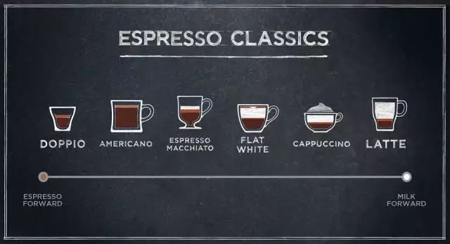 在加拿大怎么点星巴克,星巴克点餐攻略冬季