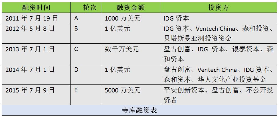 九年磨一剑，慢样本寺库出线了