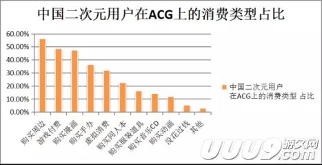 喵特withQQ钱包:二次元消费市场新体验