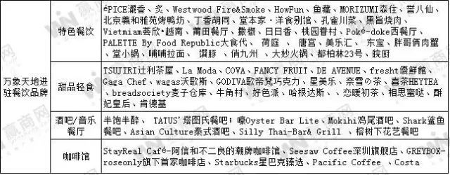 南山最高级商场,耗资2亿的商业广场