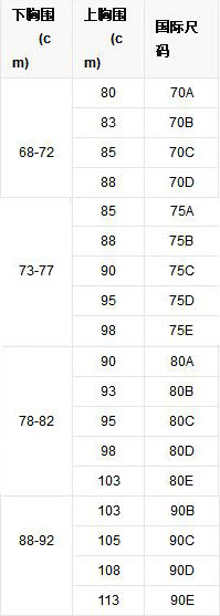 文胸推荐品牌平价,文胸的推荐