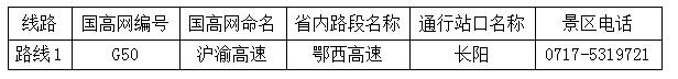 「@孝感人」国庆高速自驾避堵全指南，给孝感人一个不堵车的小长假！