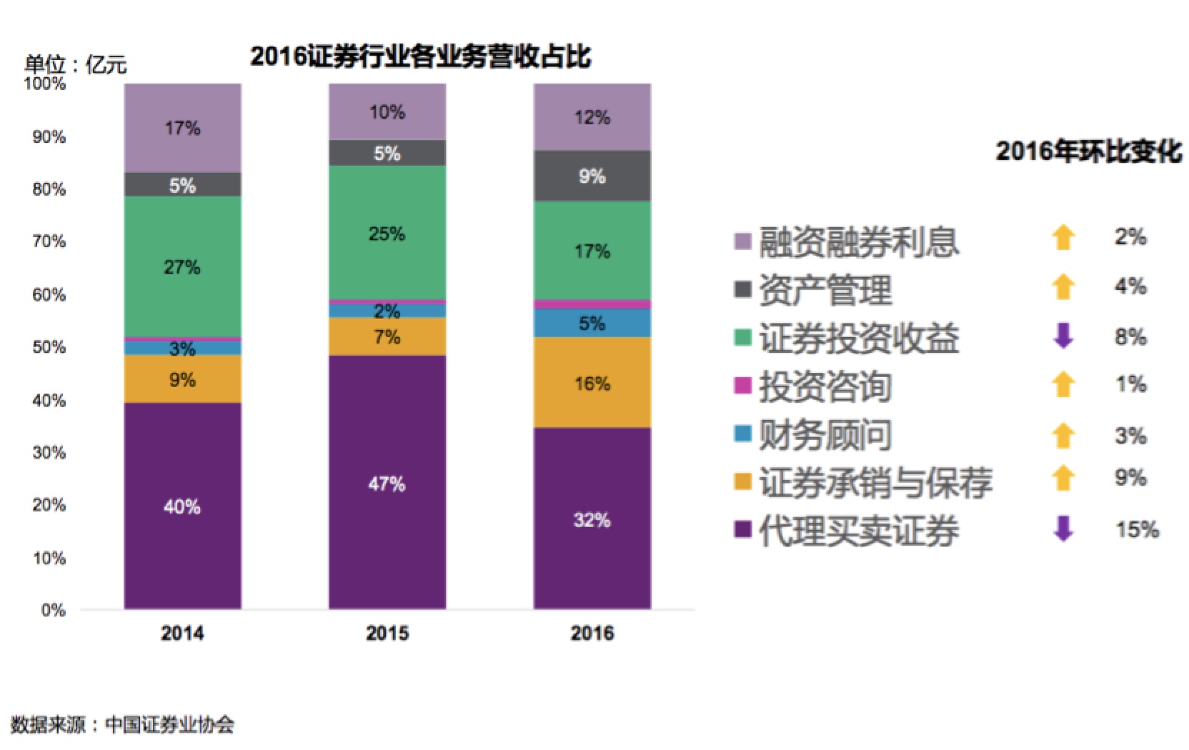 证券、基金、资管、私募、信托,哪行涨薪幅度大?