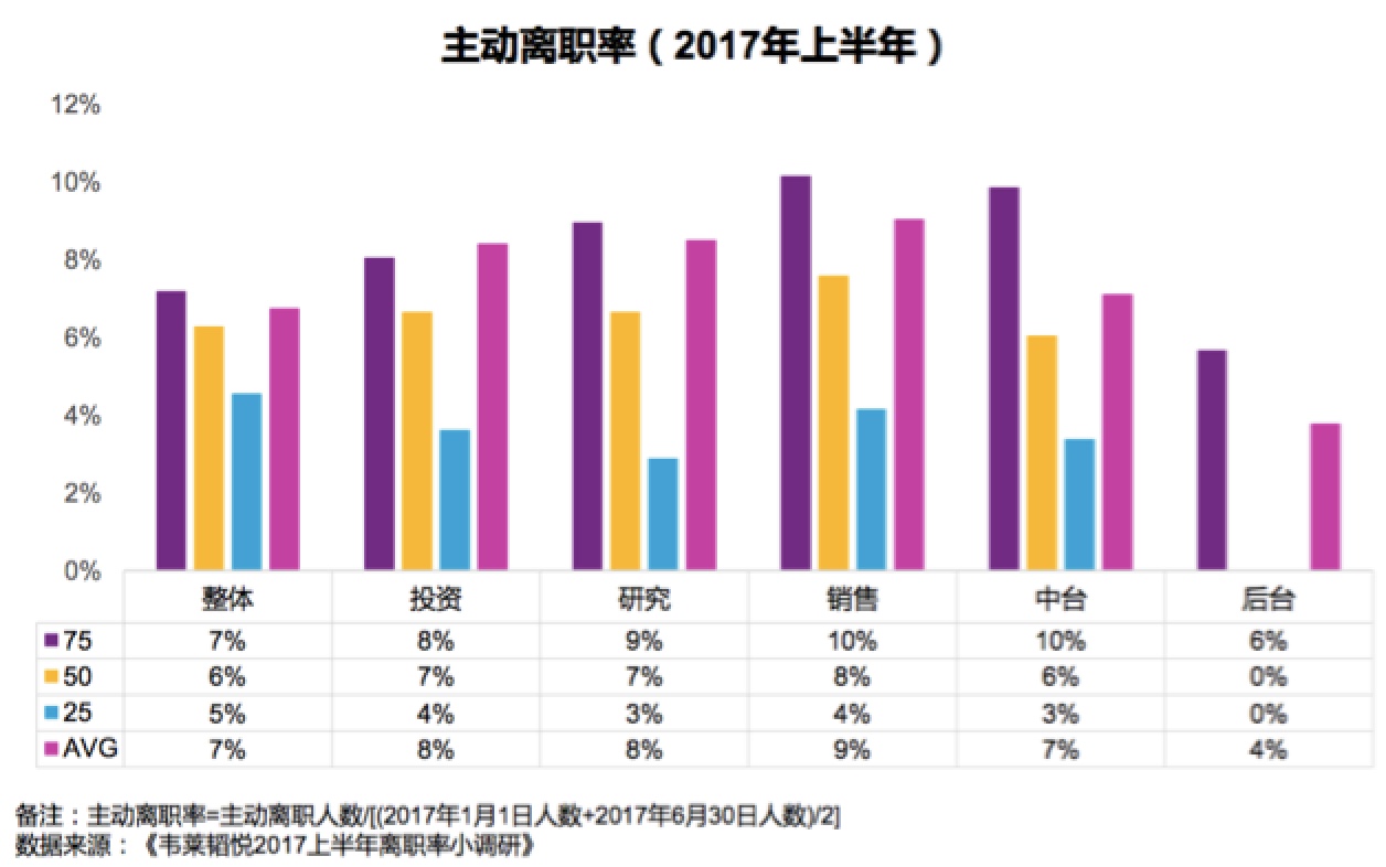 证券、基金、资管、私募、信托,哪行涨薪幅度大?