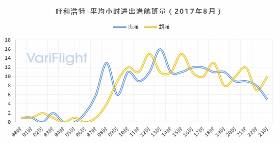 内蒙古机场发展前景,内蒙古通用机场发展前景